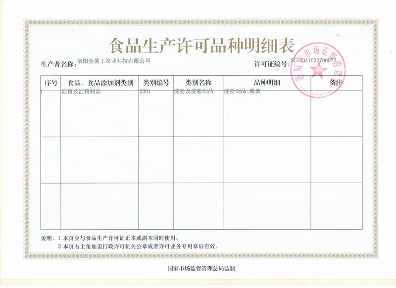 食品生产许可证明细