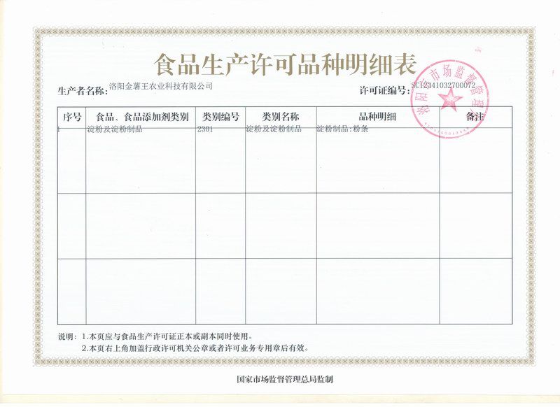 食品生产许可证明细